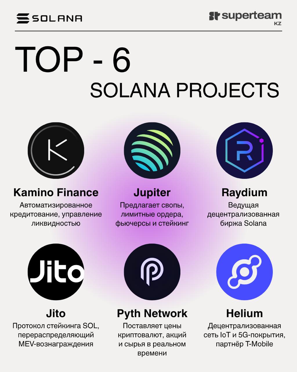 Solana Foundation Grants: как стартапам из Казахстана получить до $10,000 на развитие Web3-проекта